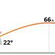 Illustration for article titled Christian Yelich Was One Foot Away From The Perfect Home Run